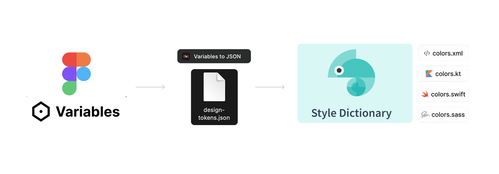 Bravo Design system — design detail
